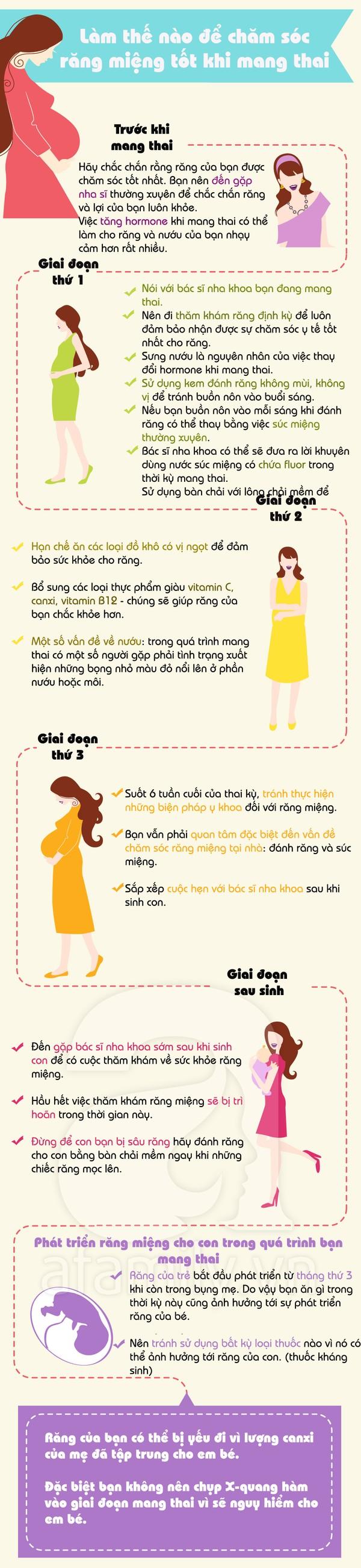 Điều mẹ bầu nào cũng nên biết về chăm sóc răng miệng 1