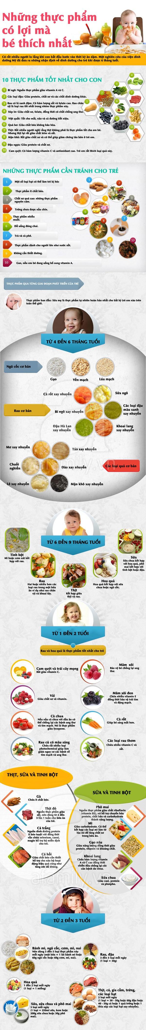 Top các thực phẩm tốt cho con mẹ không thể bỏ qua 1