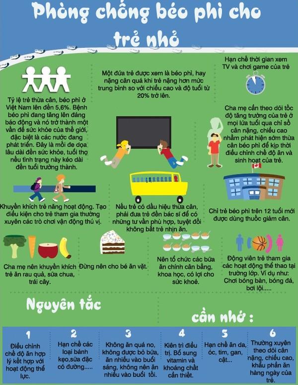 Một vài gợi ý phòng chống béo phì cho bé 1