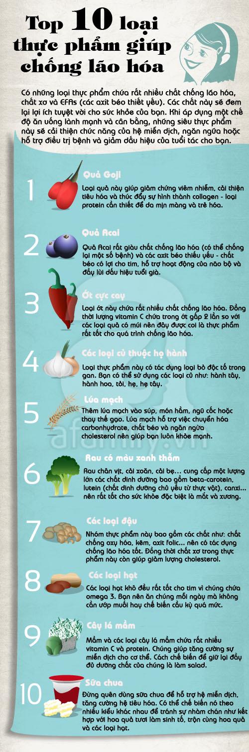 Top 10 loại thực phẩm giúp bạn siêu trẻ, khỏe mạnh (0h-26/7) 1